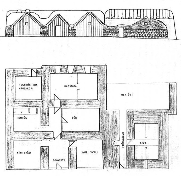 Grunnmynd af gamla bænum í Garðshorni. Steinar Frímannsson teiknaði eftir fyrirsögn Steindórs Pálmasonar