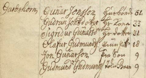 Sóknarmannatal Bægisárkirkju 1784